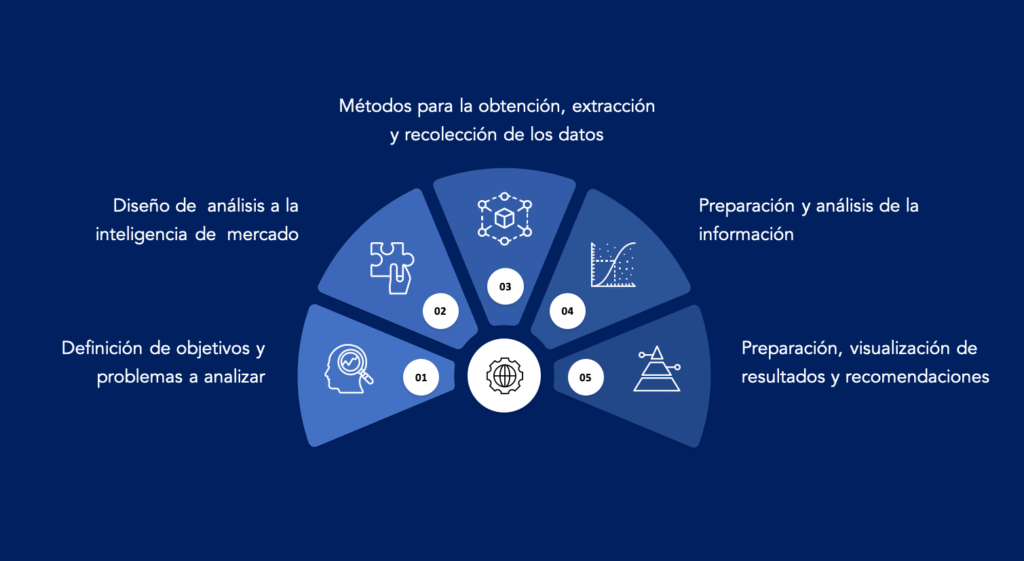 inteligencia de mercados klustia