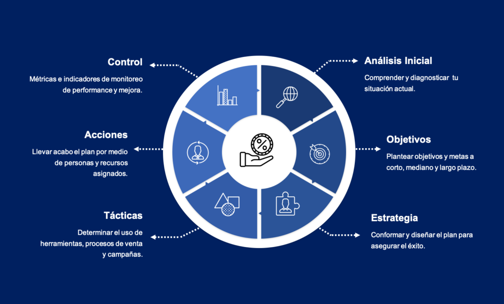 marketing y ventas sostac