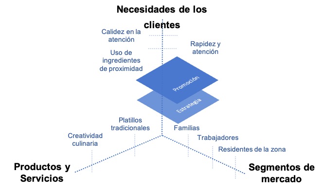 posicionamiento estrategico