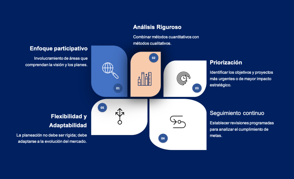 planeación estratégica