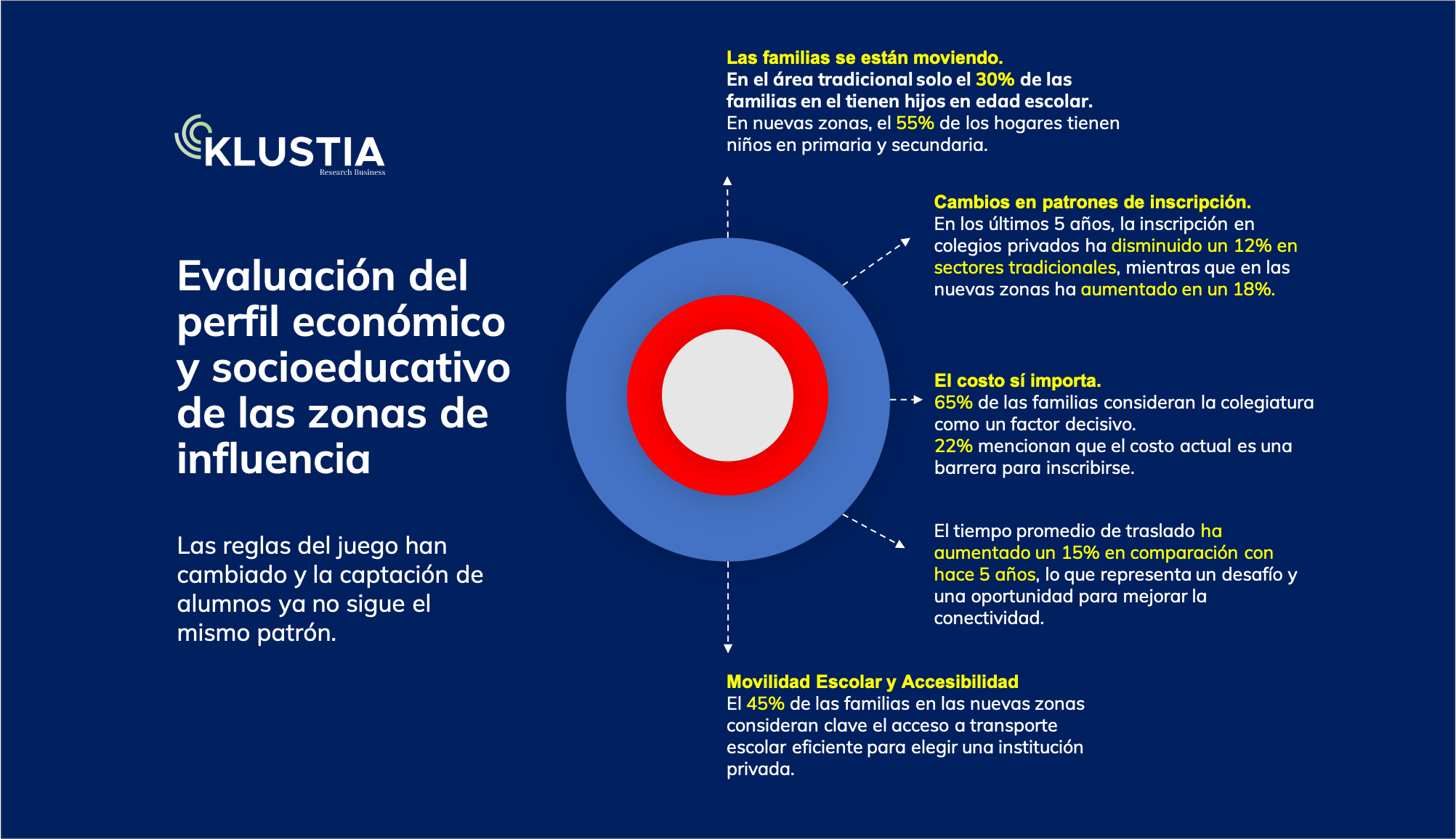 caso estudo de mercado educación