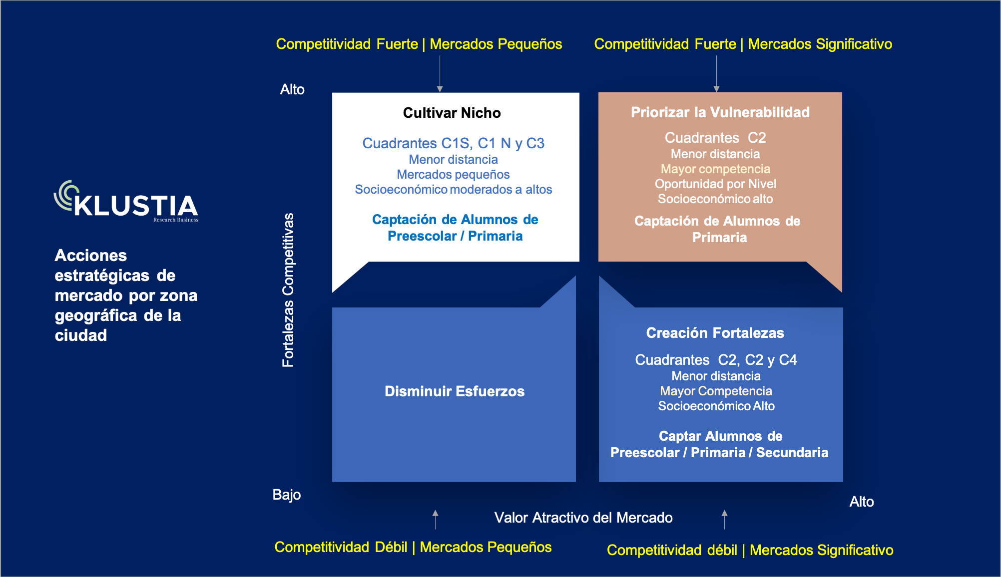 cuadrantes de mercado geográfico