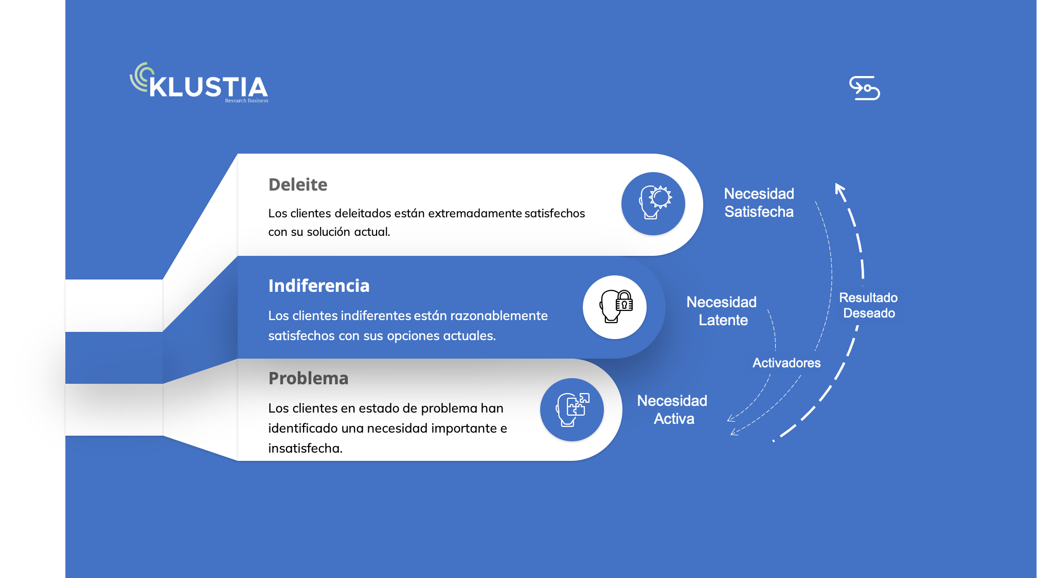 conocer necesidades del cliente