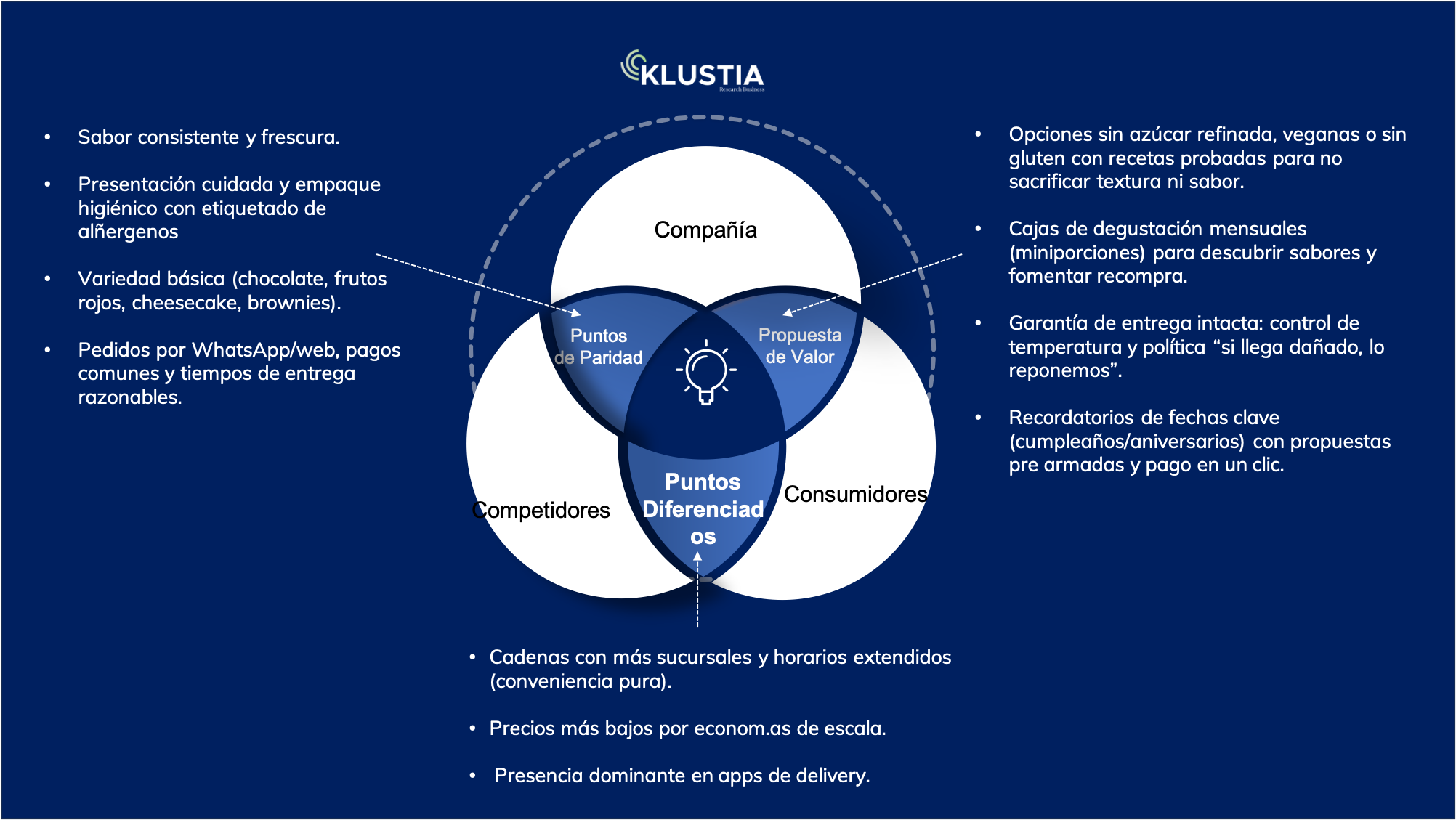 ejemplo urbany davis resposteria
