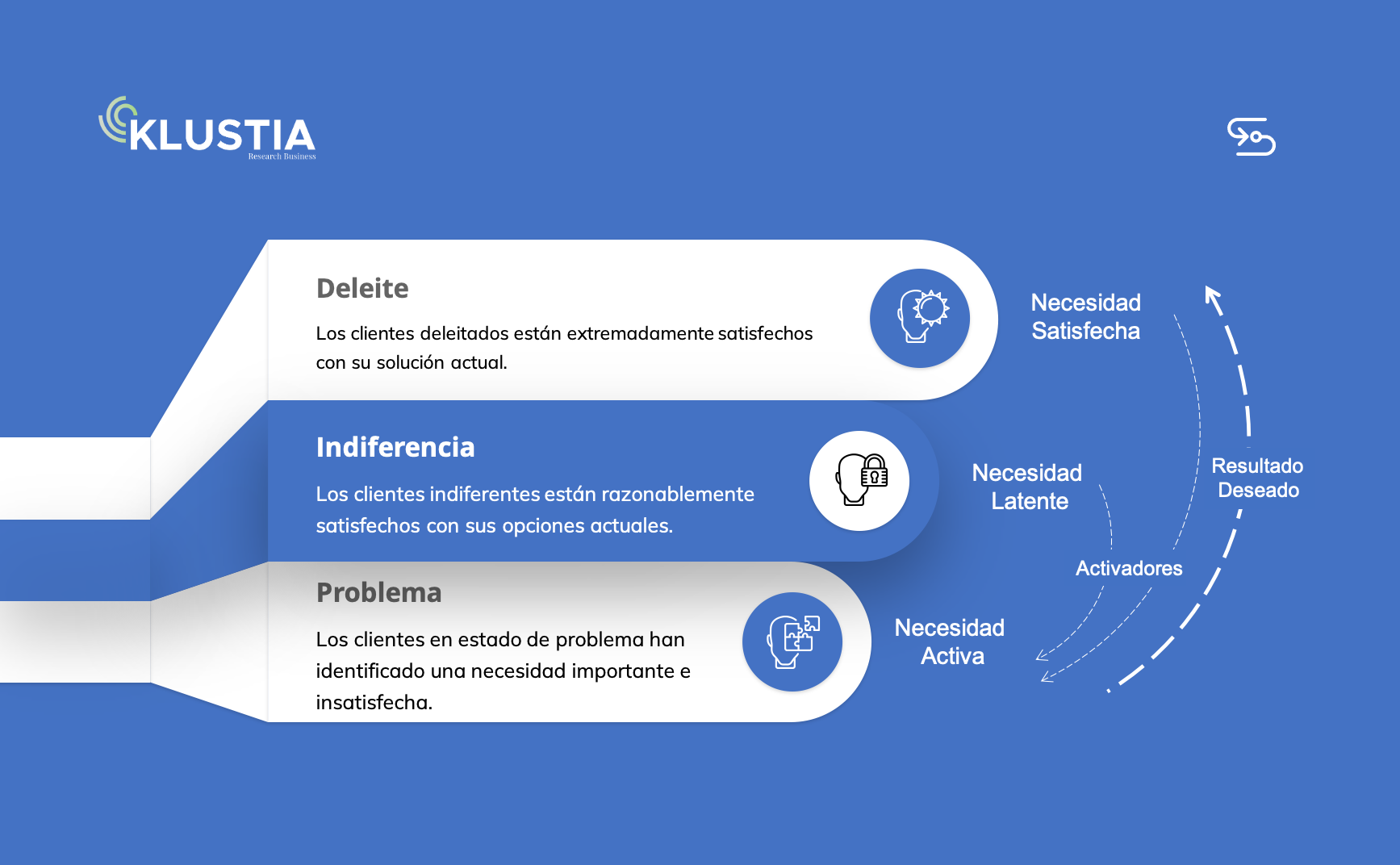 estado mental del cliente